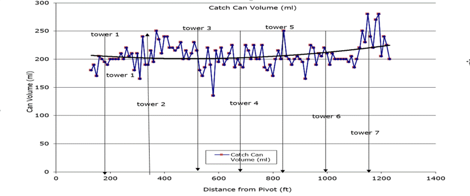 Can catch test results